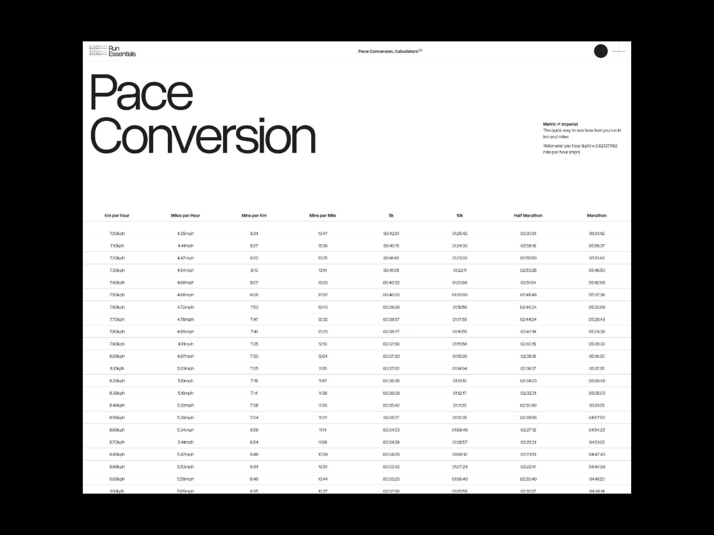 Run Essentials - Pace Converter